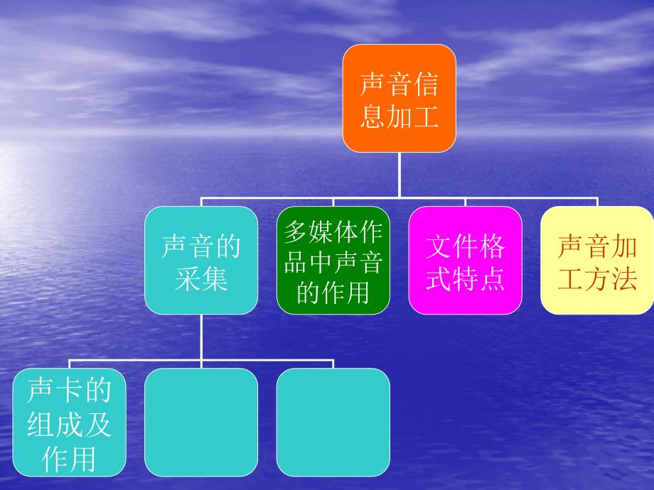 声音信息加工_第3页