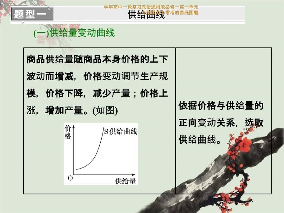 高中一轮复习政治通用版必修一第一单元专题课高考常考的曲线图题_第5页