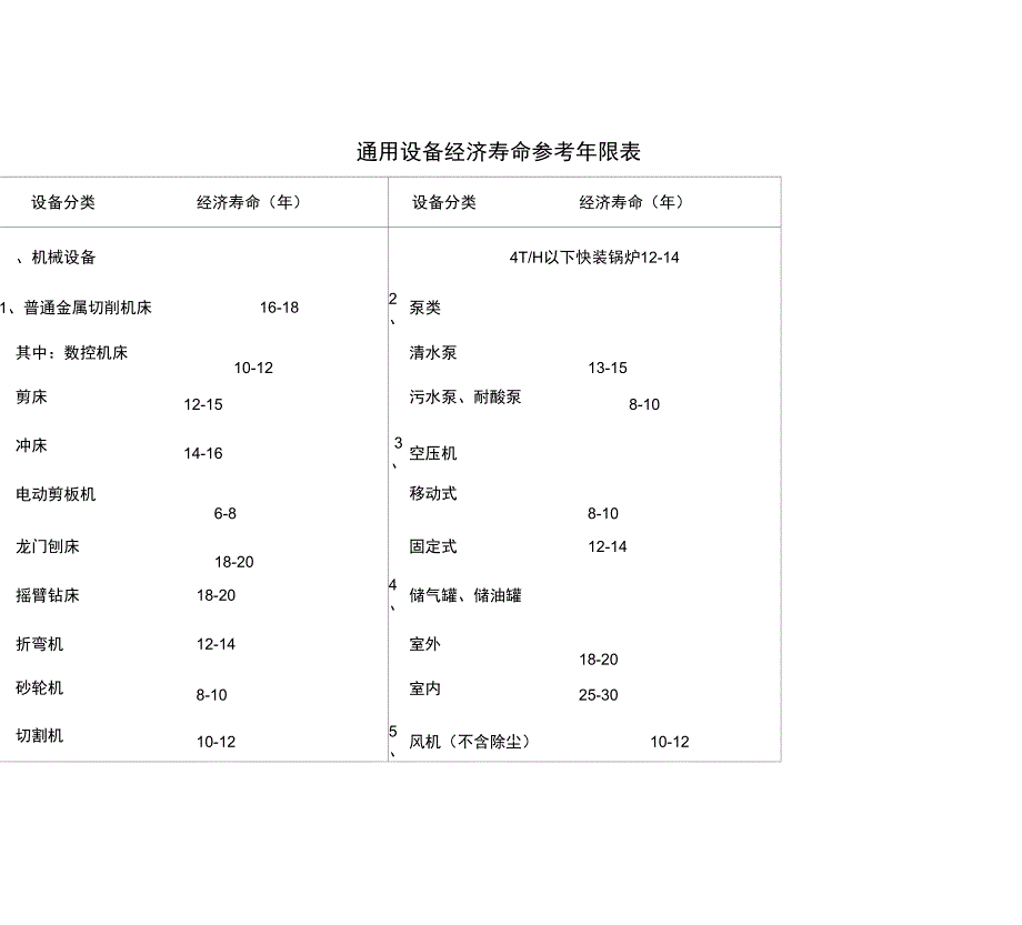 机械设备使用年限全参数_第1页