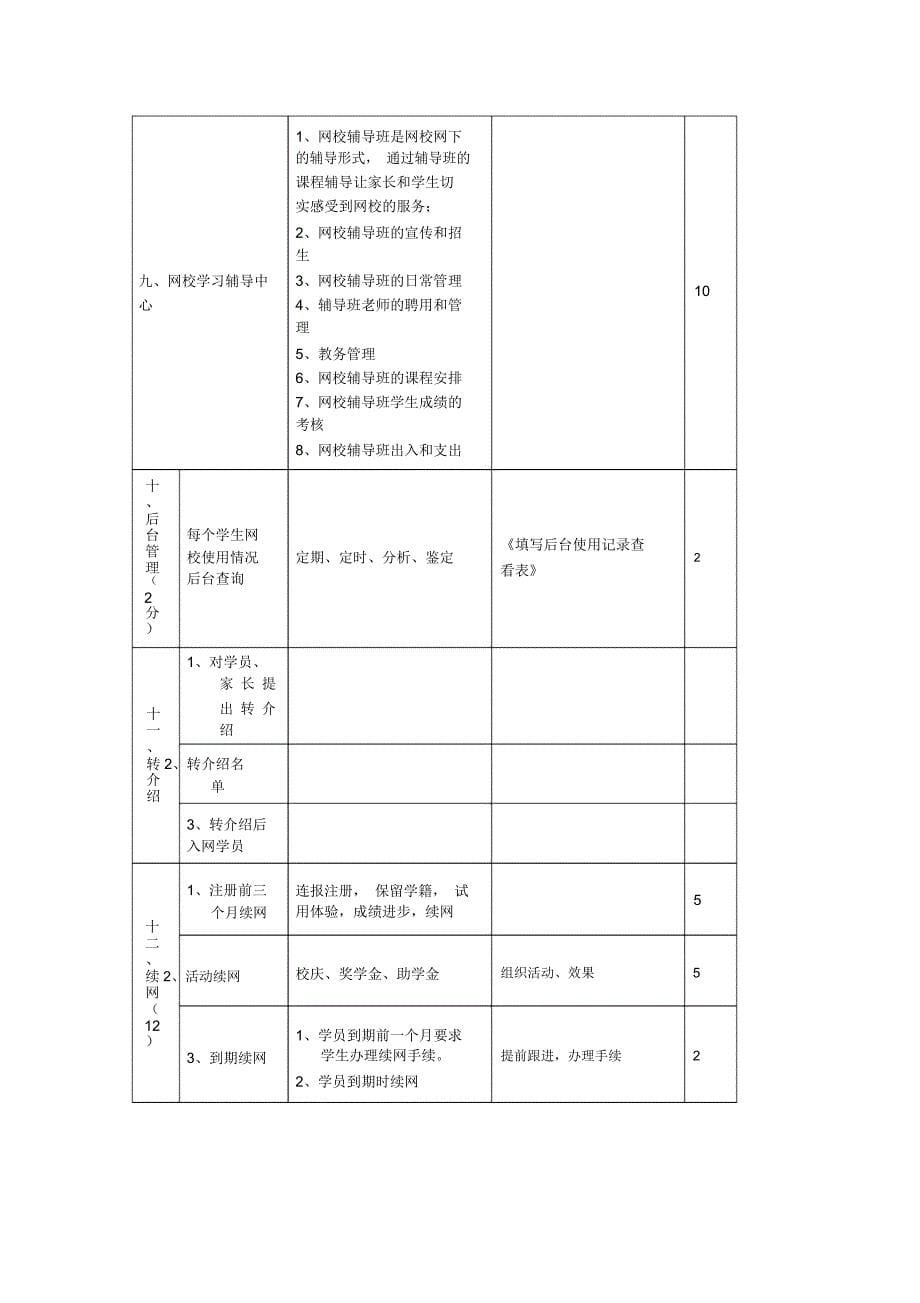 北京四中网校徐州分校_第5页