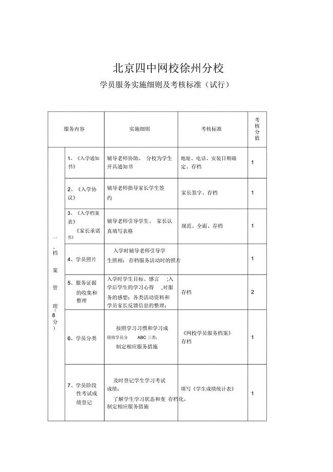 北京四中网校徐州分校