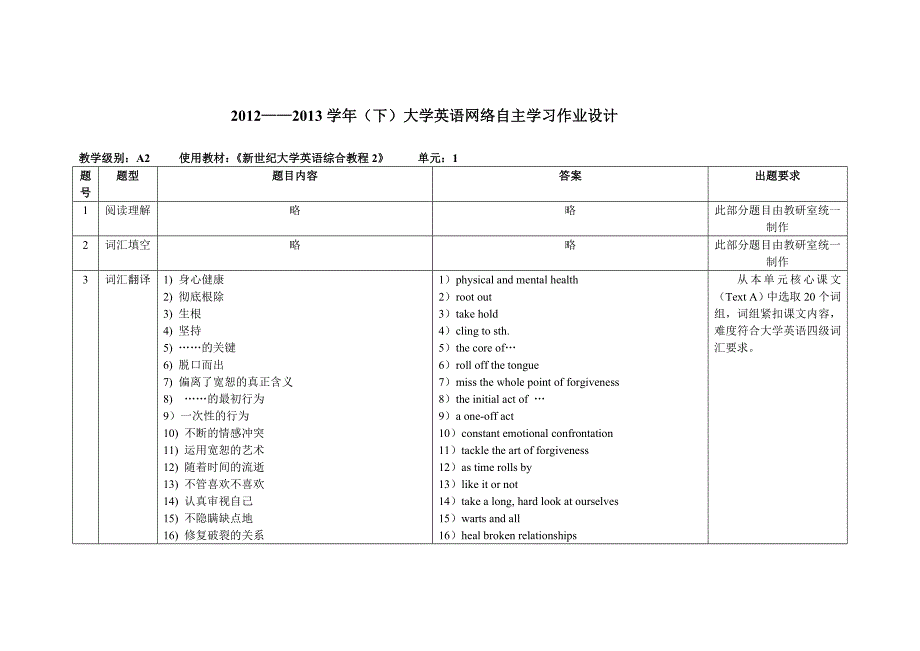 大学英语单元重点卓越、KP(2013级)_第1页