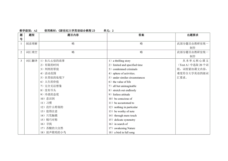 大学英语单元重点卓越、KP(2013级)_第3页