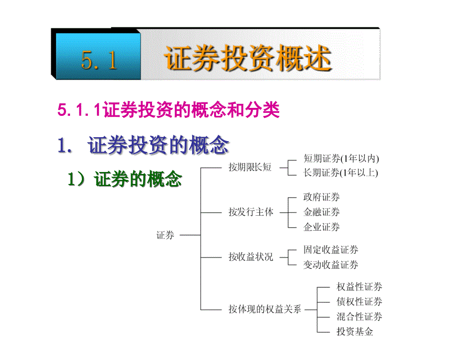 《证券投资》PPT课件_第4页