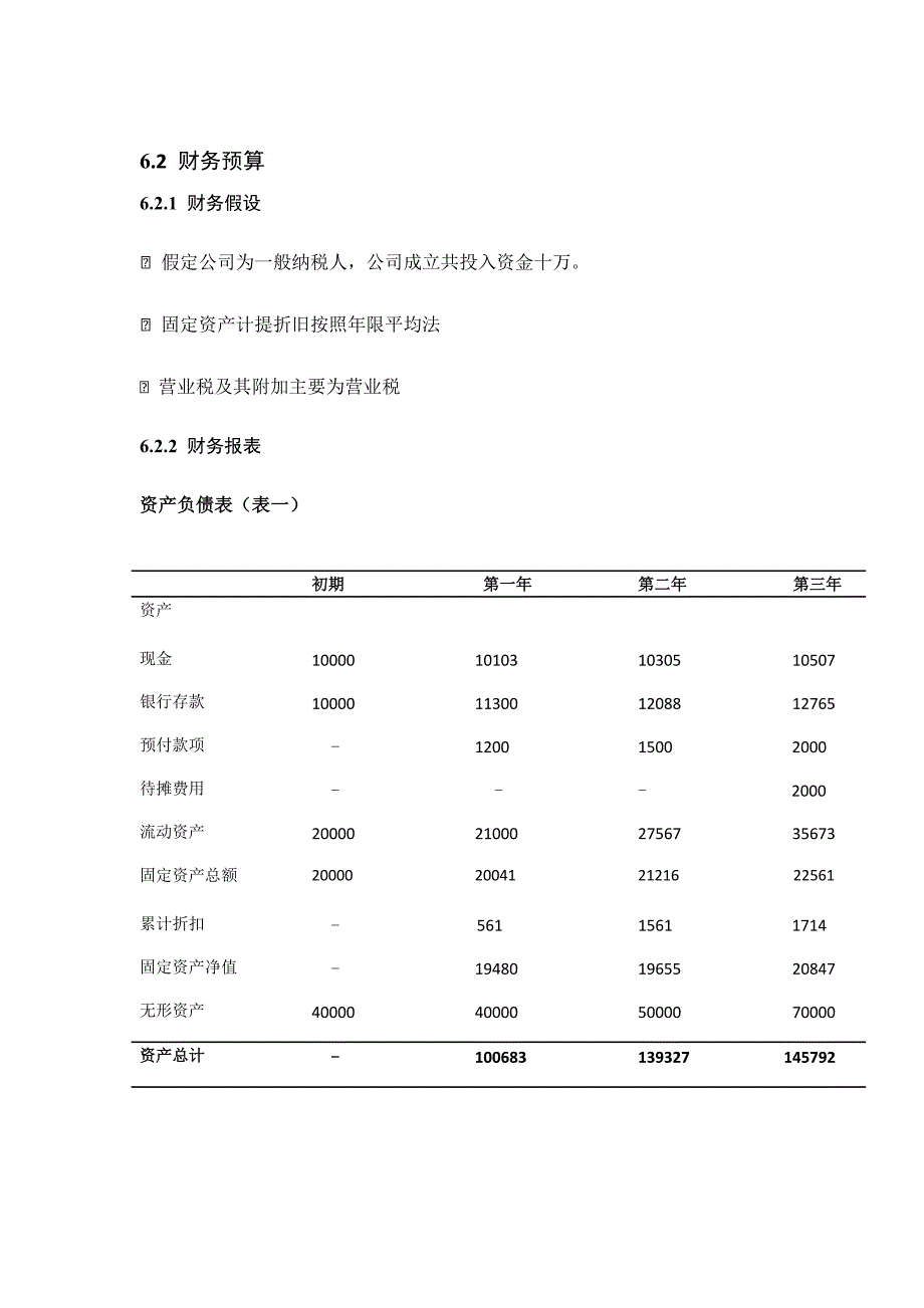 普通公司财务分析与预测_第2页