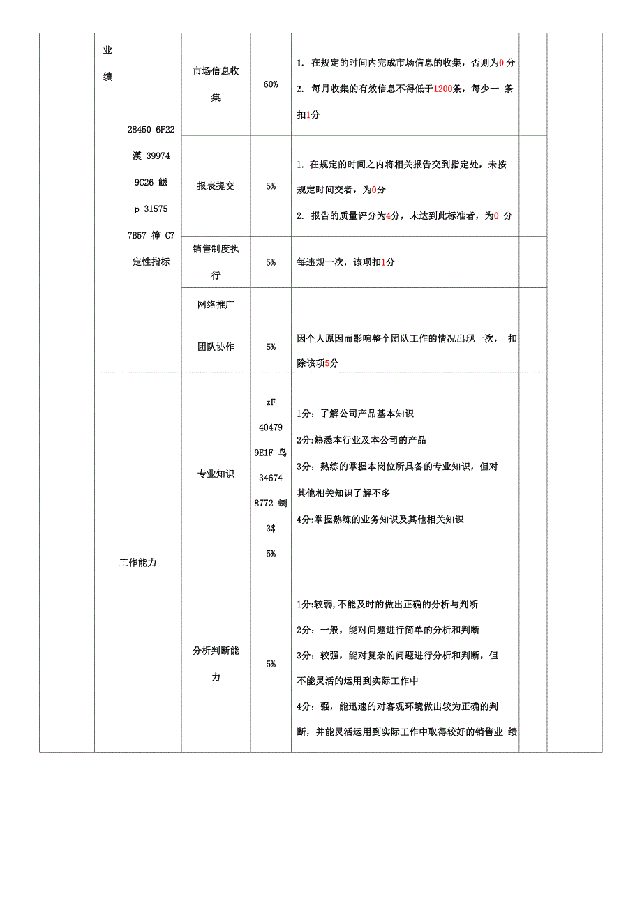 业务人员绩效考核指标_第3页