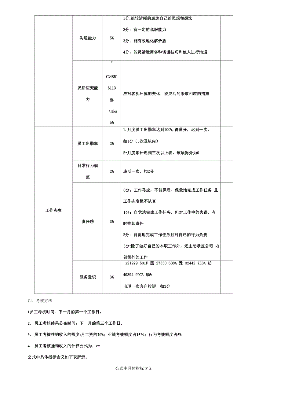 业务人员绩效考核指标_第4页