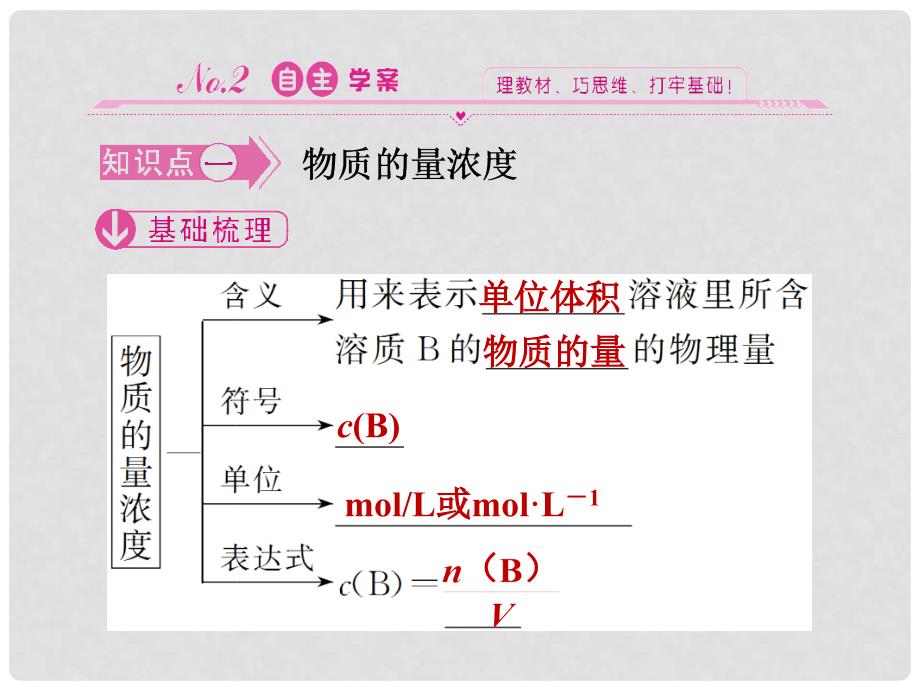 高中化学 1.2.3物质的量在化学实验中的应用课件 新人教版必修1_第4页