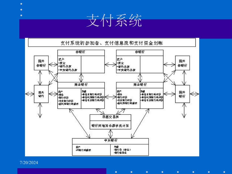 电子商务支付与结算_第3页