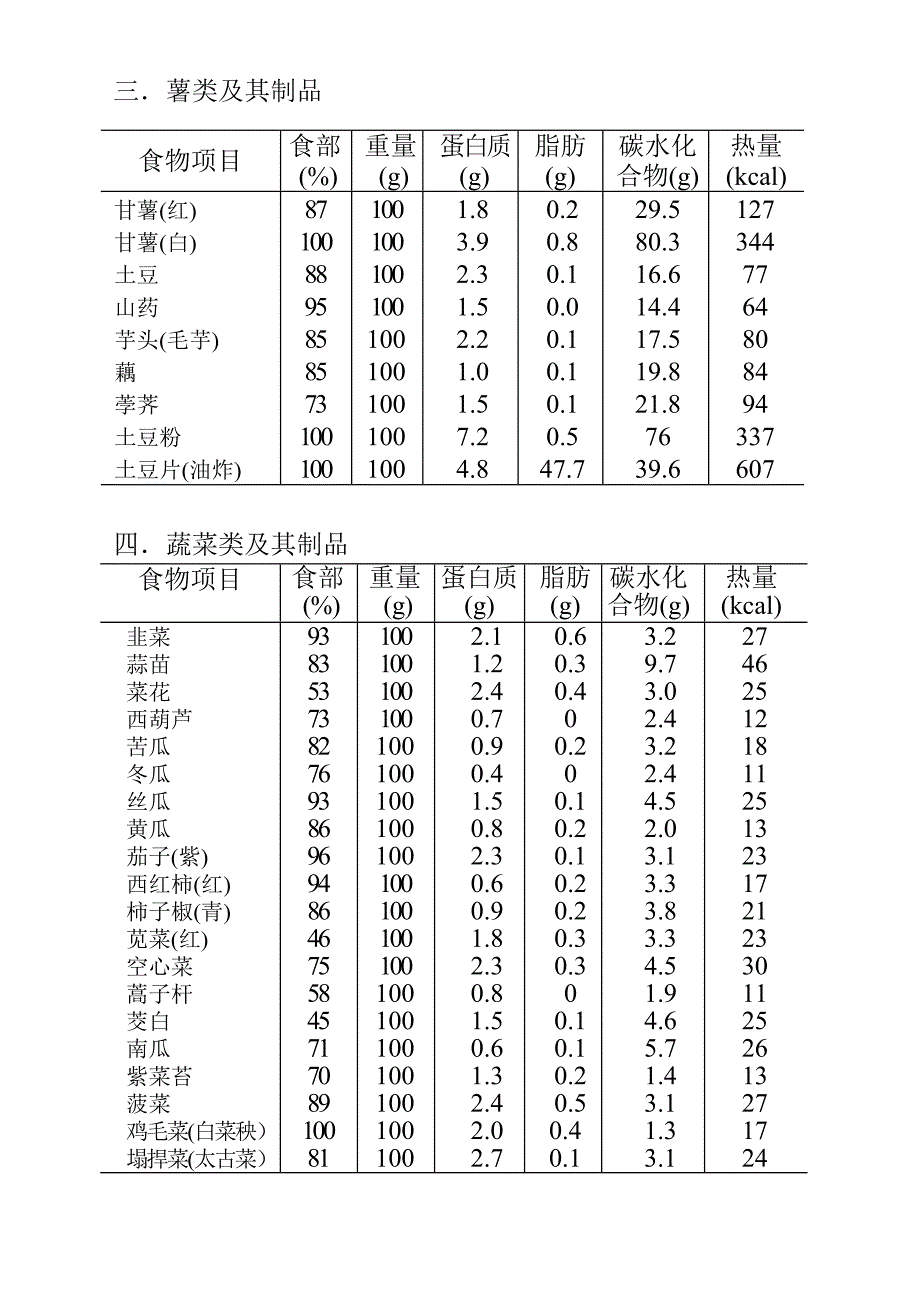 各类食物营养成份表_第3页