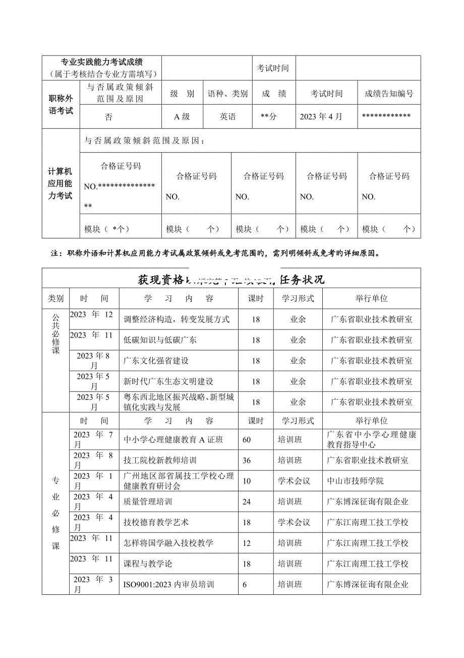2023年广东省专业技术资格评审表模板_第5页