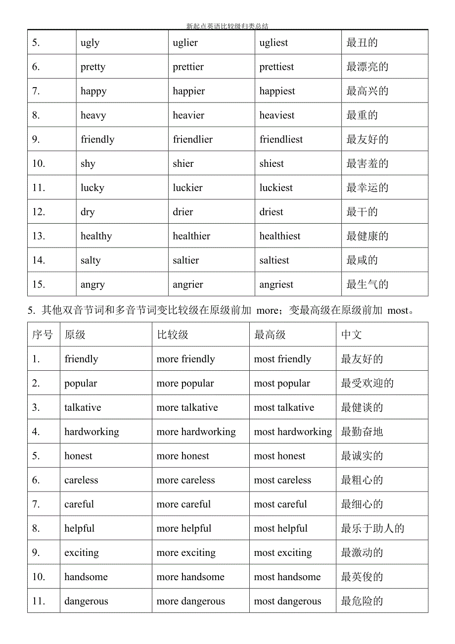 (完整版)比较级最高级变化规则总结,推荐文档_第3页