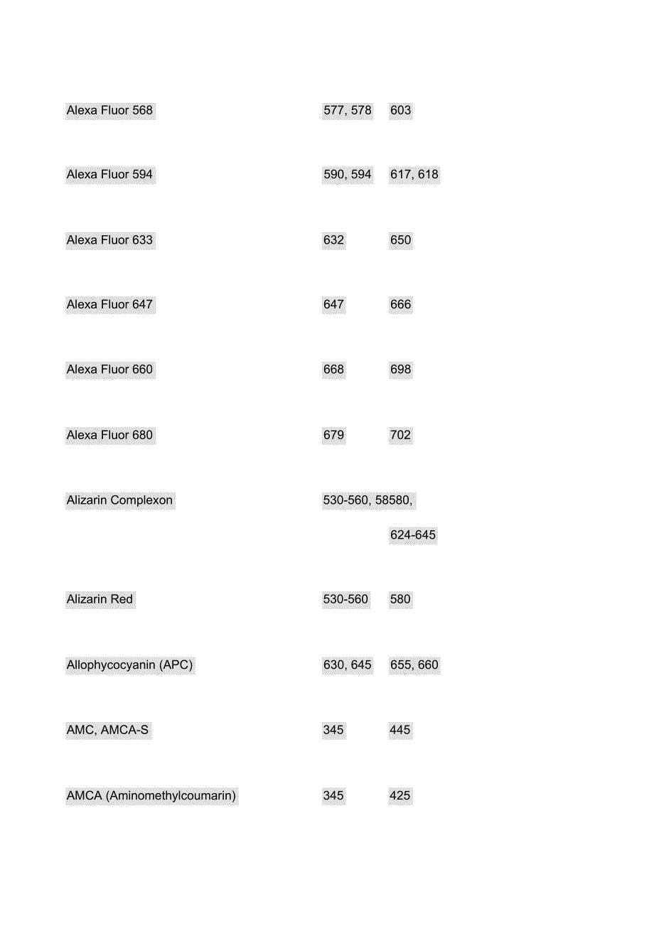 各种激发光和吸收光波长_第5页