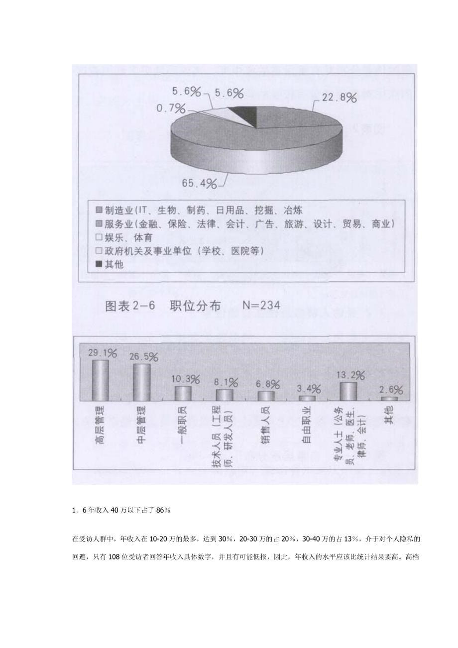 北京市高端别墅市场需求调研分析_第5页
