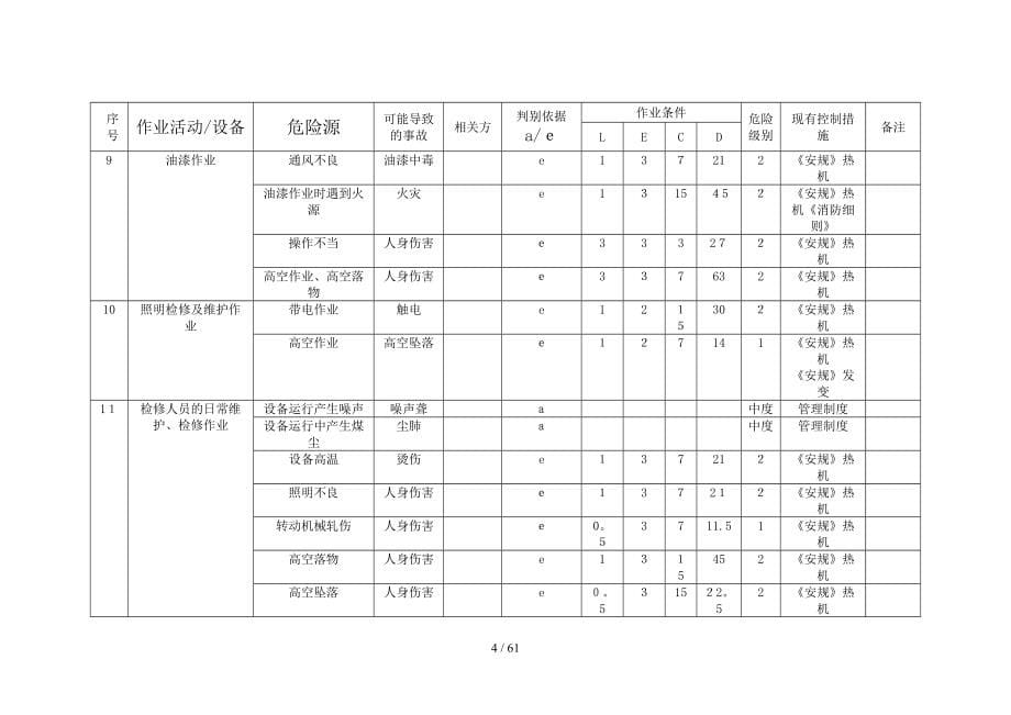 常山发电厂(危险源辨识和风险评价结果一览表)_第5页