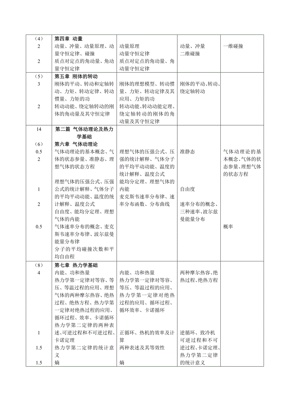 大学物理教学大纲参考_第2页