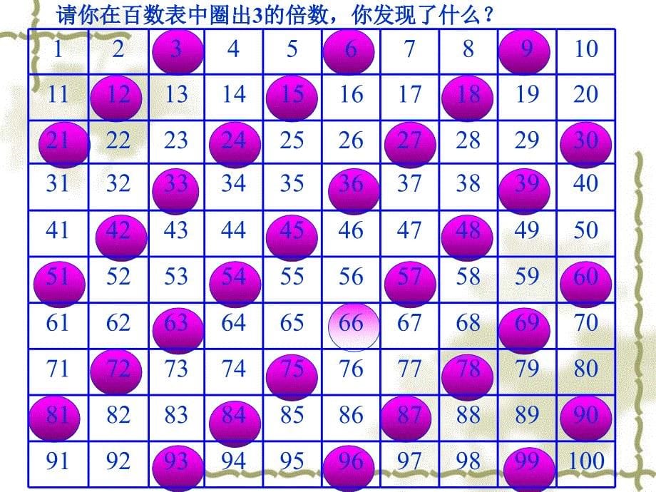 新北师大版五年级数学上册《3的倍数的特征》 (2)_第5页