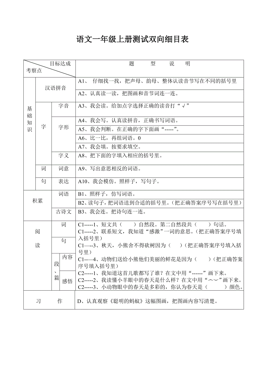 小学语文一年级上册双向细目表_第2页