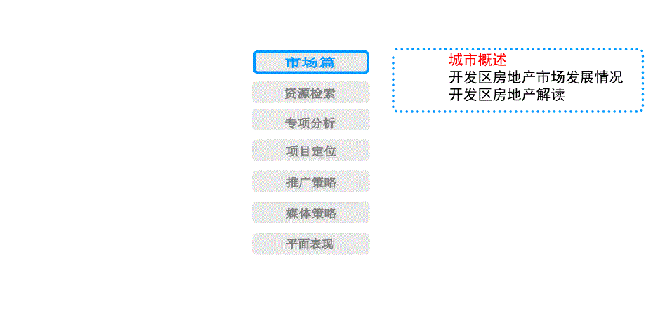 商业地产PPT青岛保税区地产项目营销提案64PPT_第2页