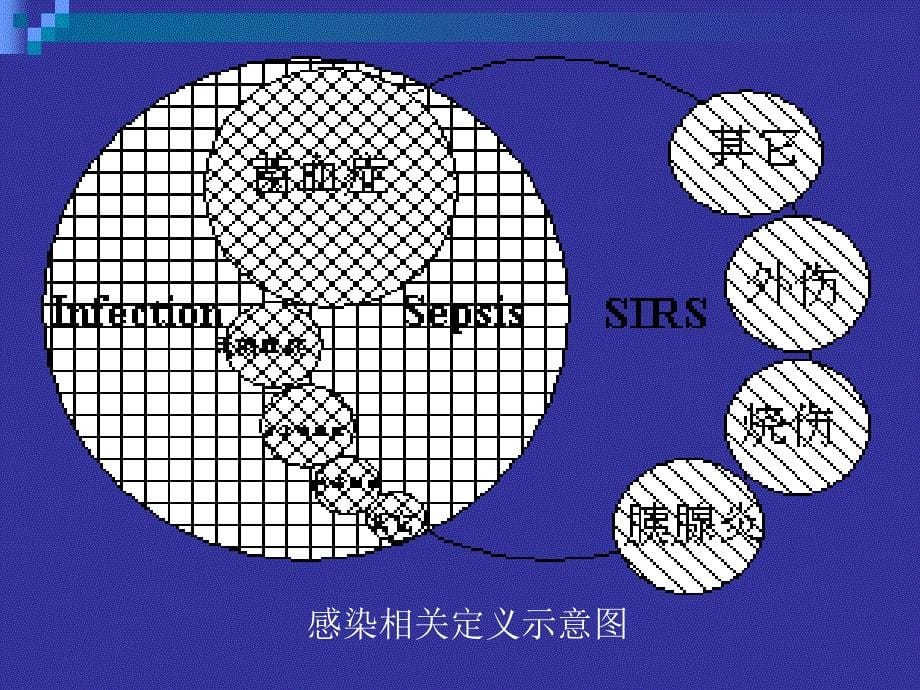 重症病人感染的特点与治疗_第5页