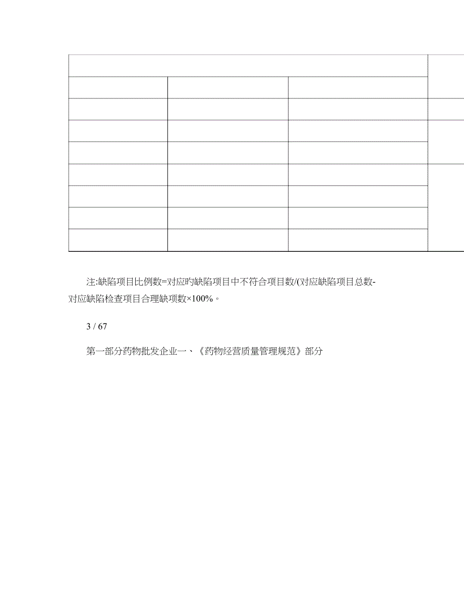 新版GSP现场检查指导原则_第2页