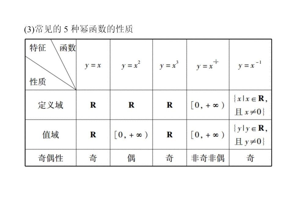 高考数学文一轮复习高频考点课件：第2章 函数概念与基本初等函数Ⅰ 7_第5页