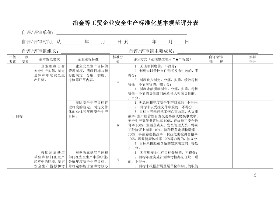 冶金等工贸企业安全生产标准化评分实施规范范本_第3页