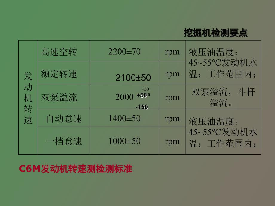 挖掘机检测与保养要点_第3页