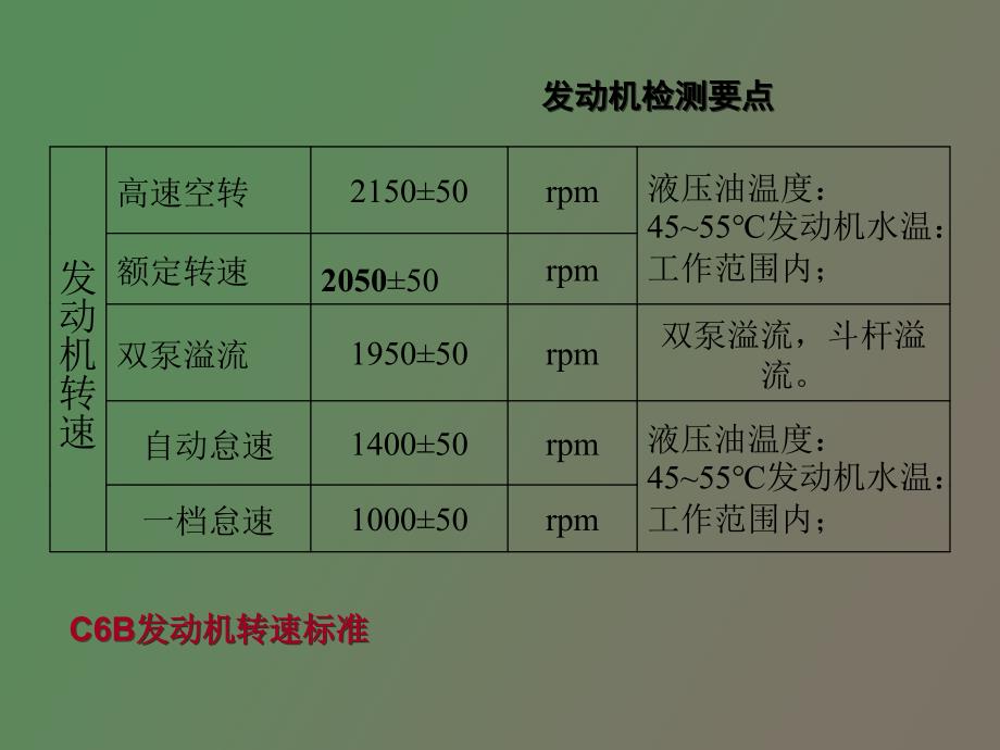 挖掘机检测与保养要点_第4页