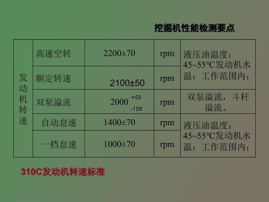 挖掘机检测与保养要点_第5页