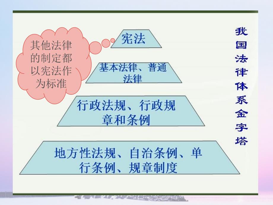 公民的基本权利资料_第4页