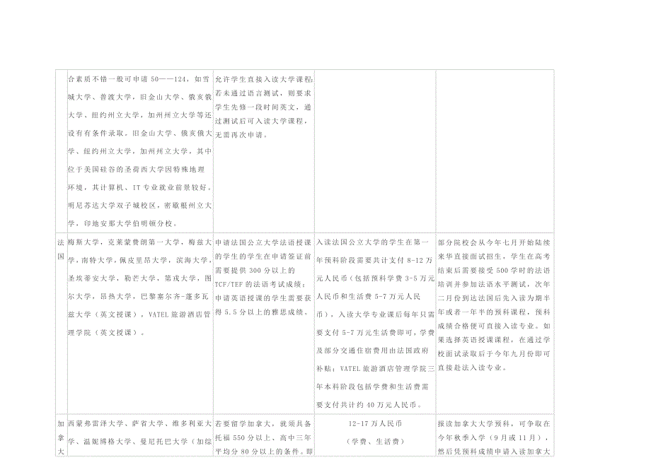 达到重点本科线考生留学方案详解.doc_第4页