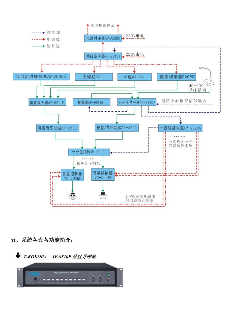 t-kokopa公共广播背景音乐系统.doc_第4页