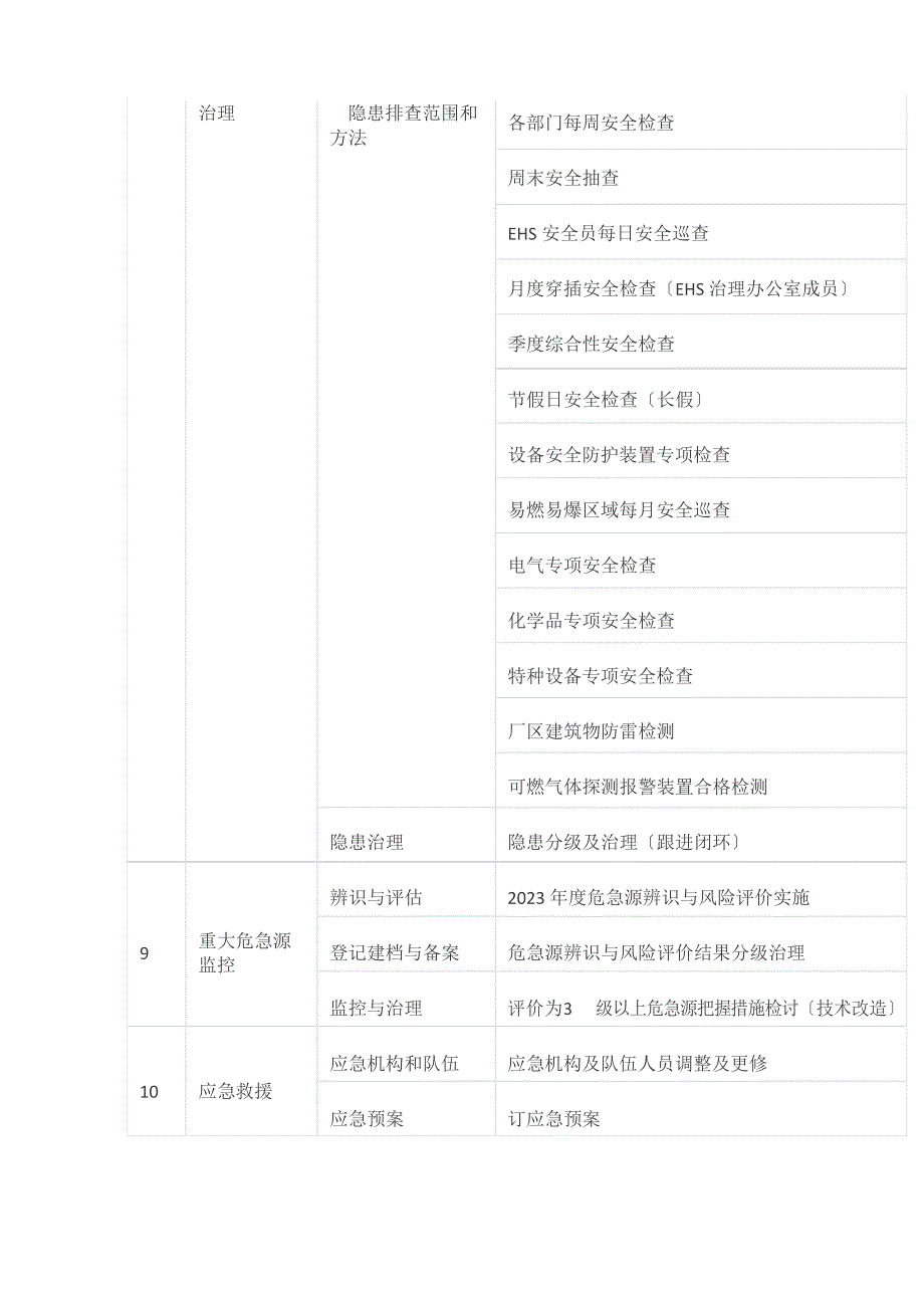 EHS年度工作计划.docx_第4页