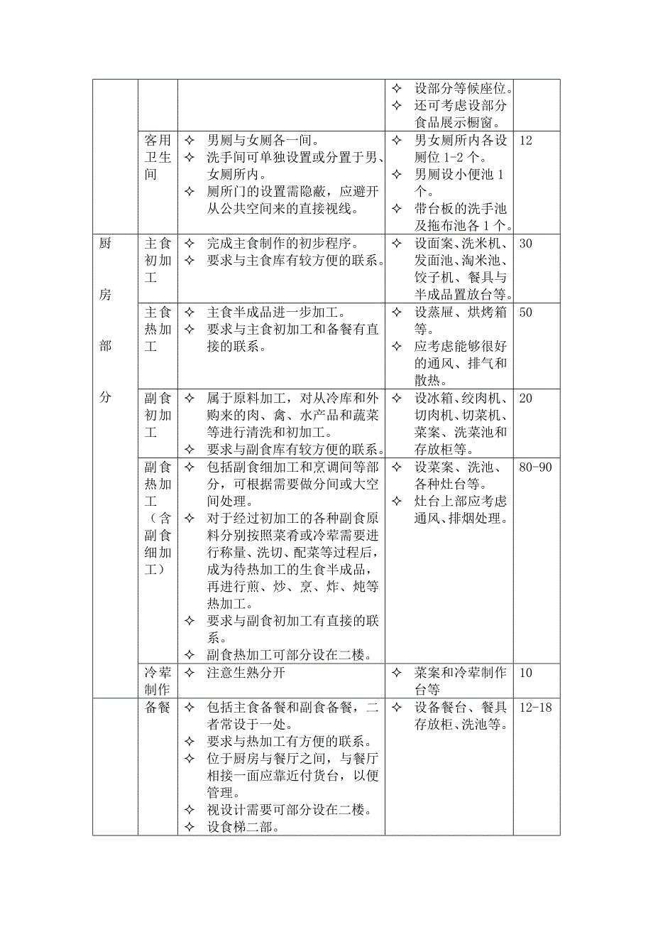 餐馆建筑设计任务书_第2页