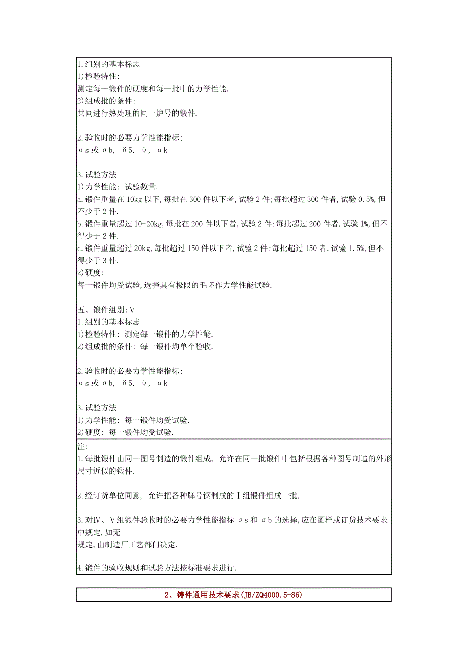 锻件通用技术要求_第2页