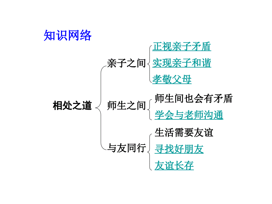 第三单元+相处之道（共53张PPT）_第4页