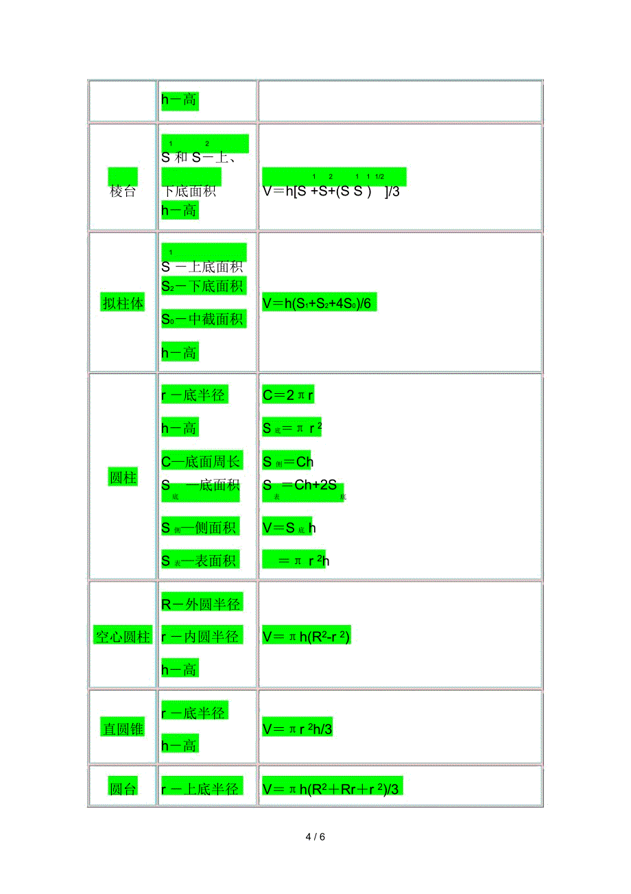 (完整)几何图形的计算公式大全,推荐文档_第4页