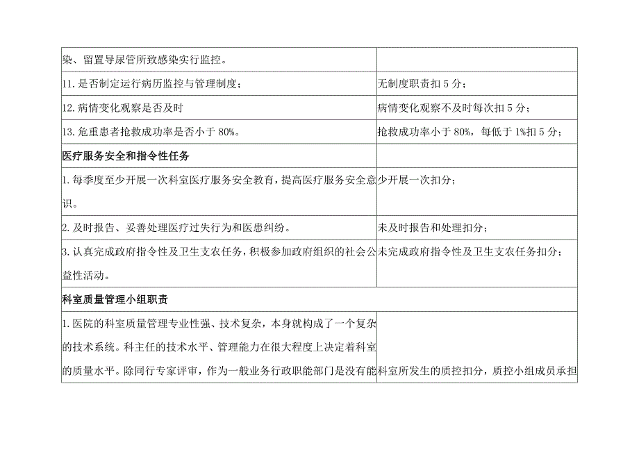 ICU医疗质量管理与持续改进相关目标及质量考核标准(重症监护室)_第3页