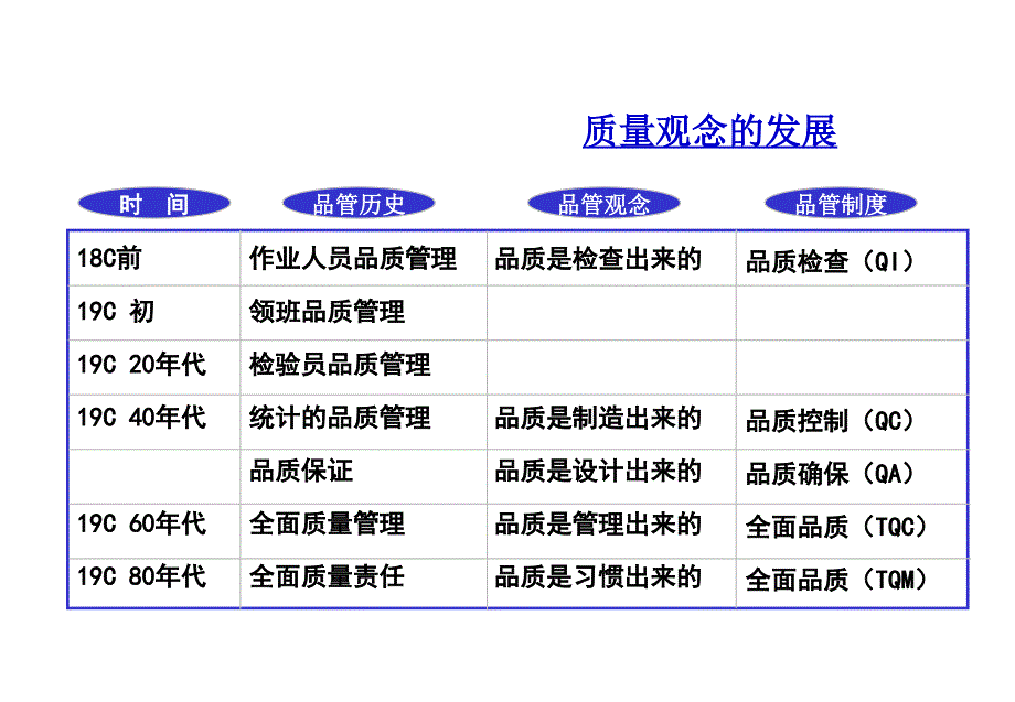 FMEA潜在失效模式和影响分析课件_第3页