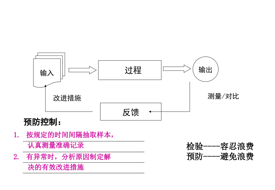 FMEA潜在失效模式和影响分析课件_第5页