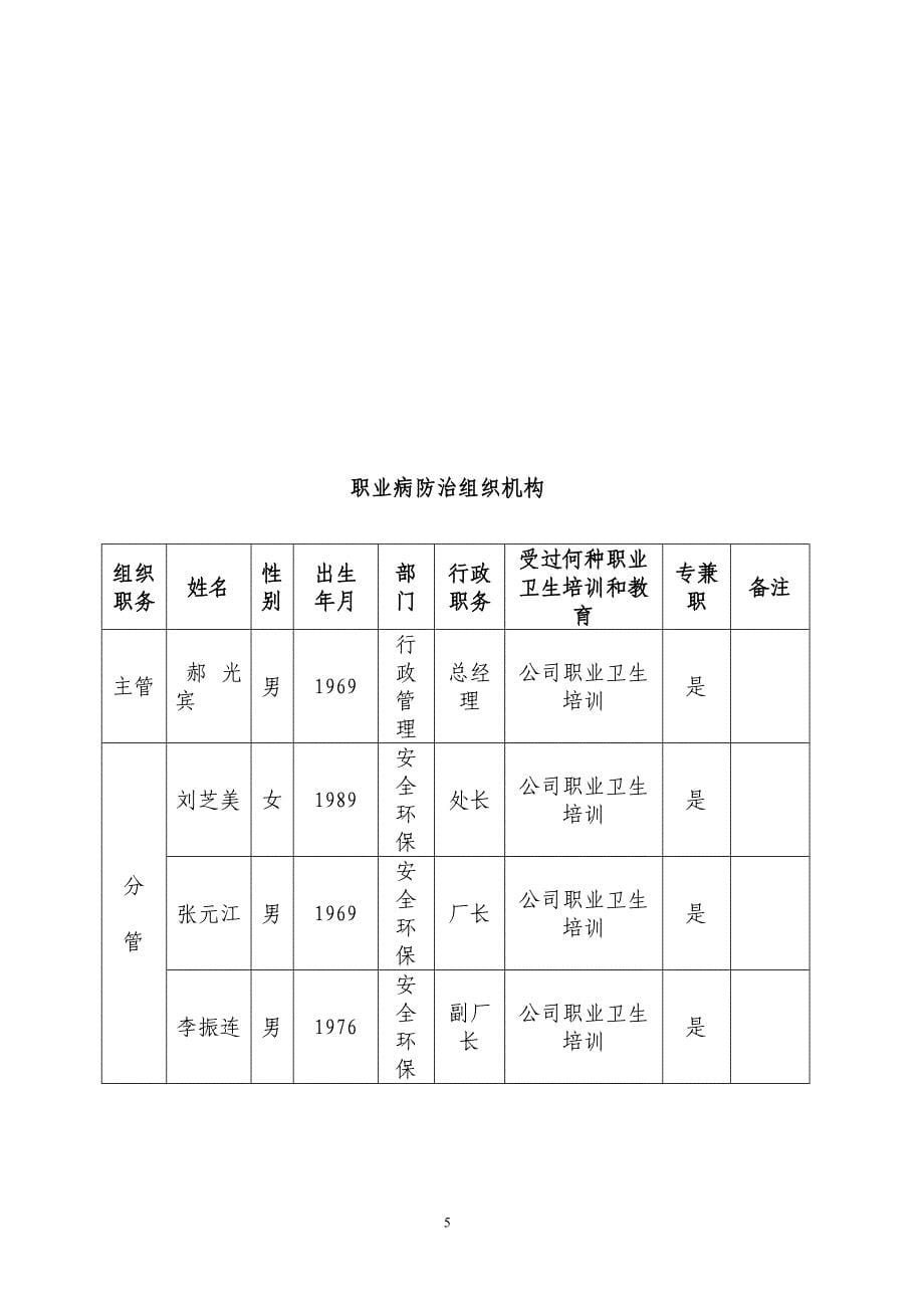 精细化工公司职业卫生管理制度汇编_第5页