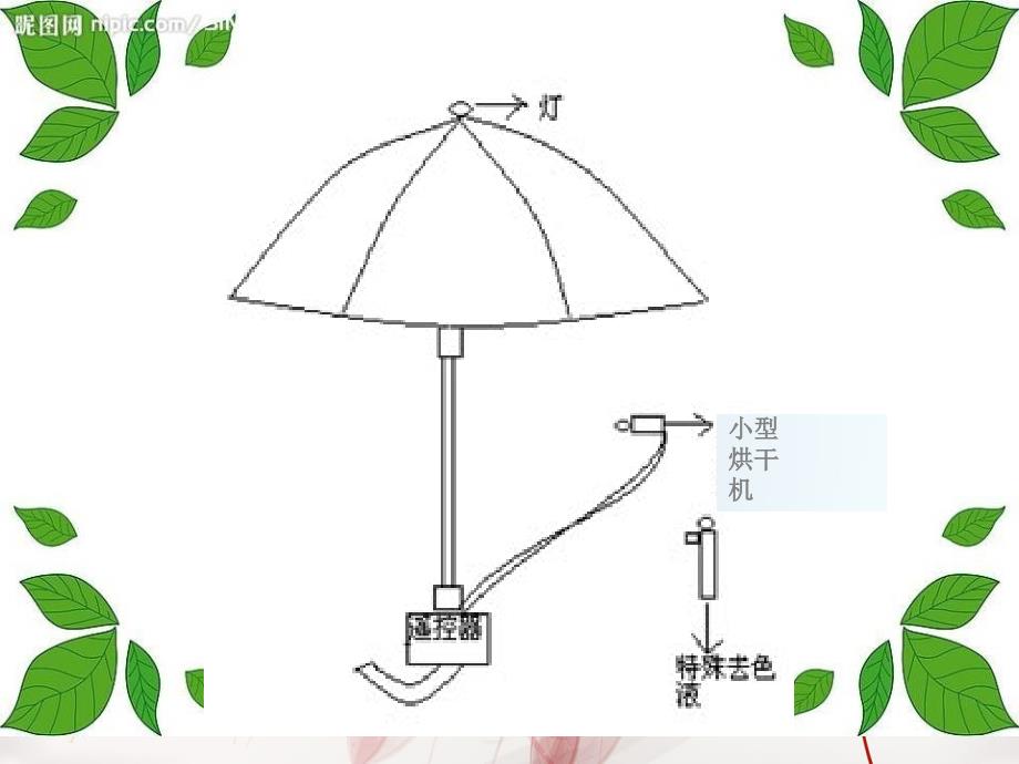 三年级语文下册习作六未来的XX课件5新人教版新人教版小学三年级下册语文课件_第3页