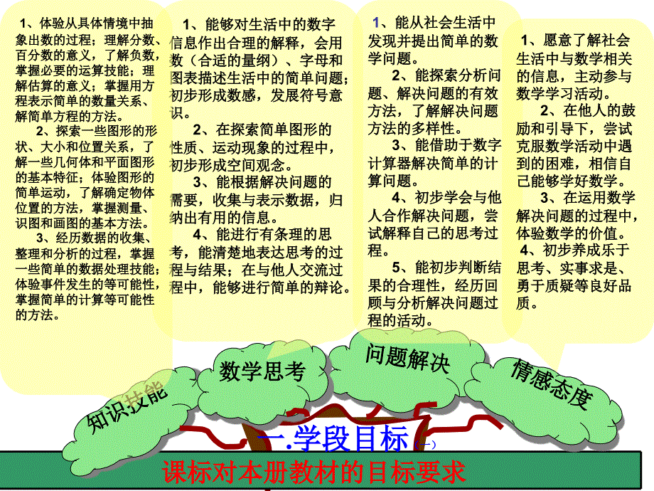 四年级数学下册全册教材分析PPT_第3页