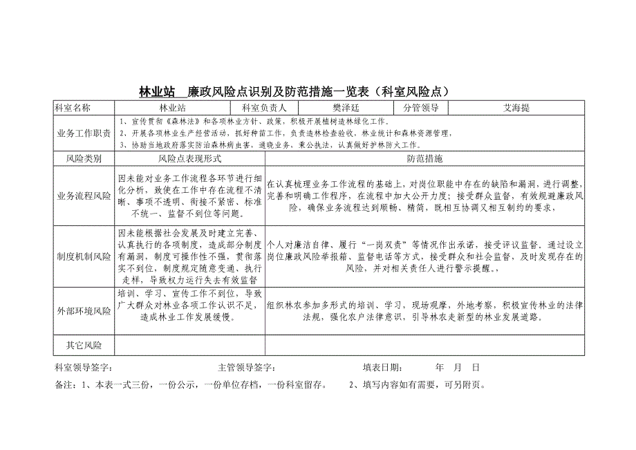 林业站廉政风险点识别及防范措施一览表_第1页