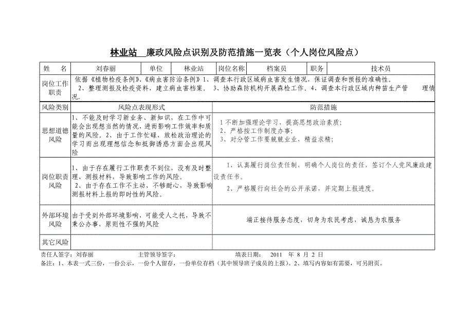 林业站廉政风险点识别及防范措施一览表_第2页