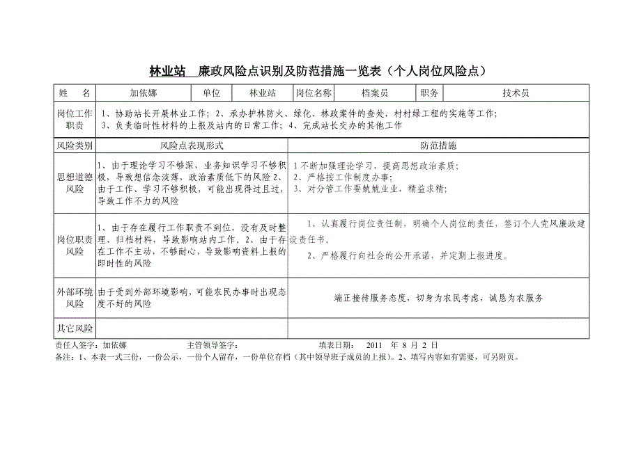 林业站廉政风险点识别及防范措施一览表_第3页