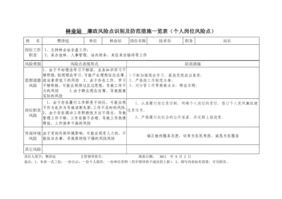 林业站廉政风险点识别及防范措施一览表_第4页