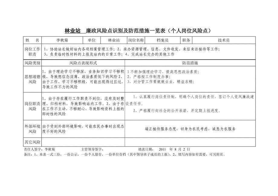 林业站廉政风险点识别及防范措施一览表_第5页