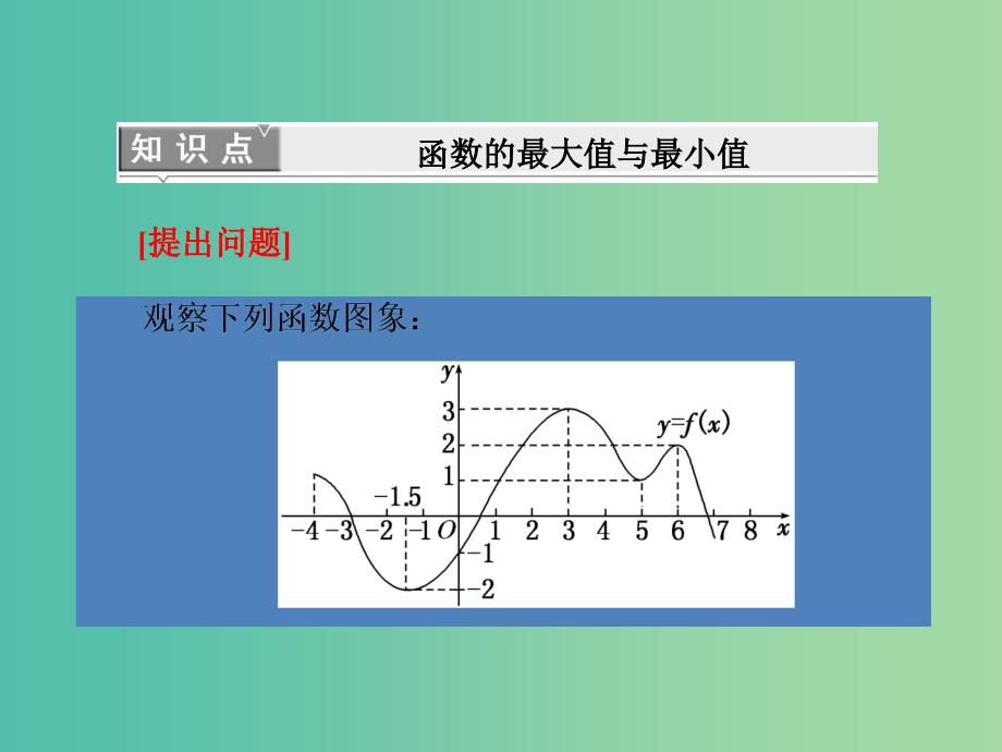 高中数学 1.3.1第2课时 函数的最大（小）值课件 新人教A版必修1.ppt_第4页